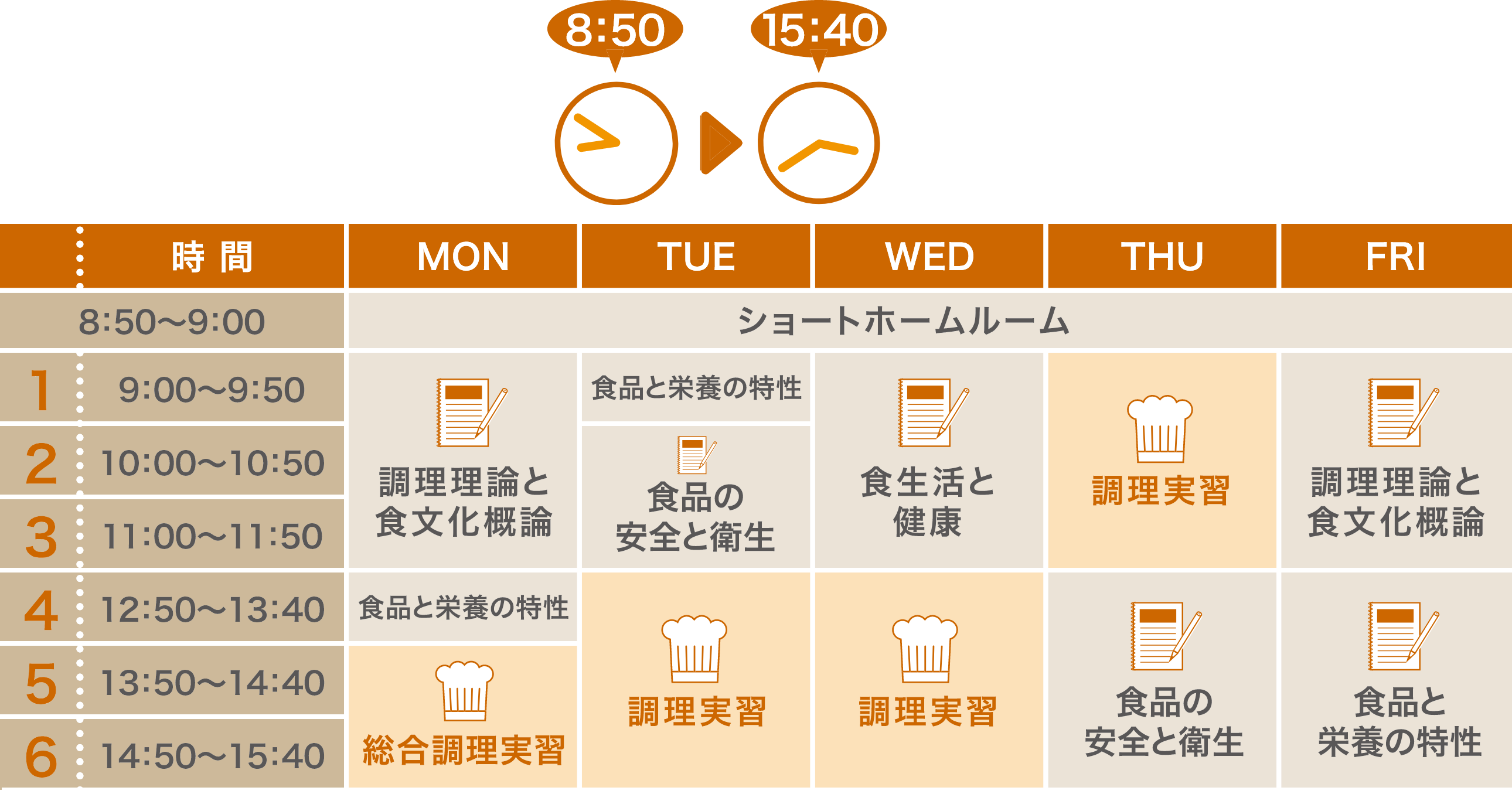 調理師科（１年制） | 東京多摩調理製菓専門学校－12種の資格取得と充実の就職先