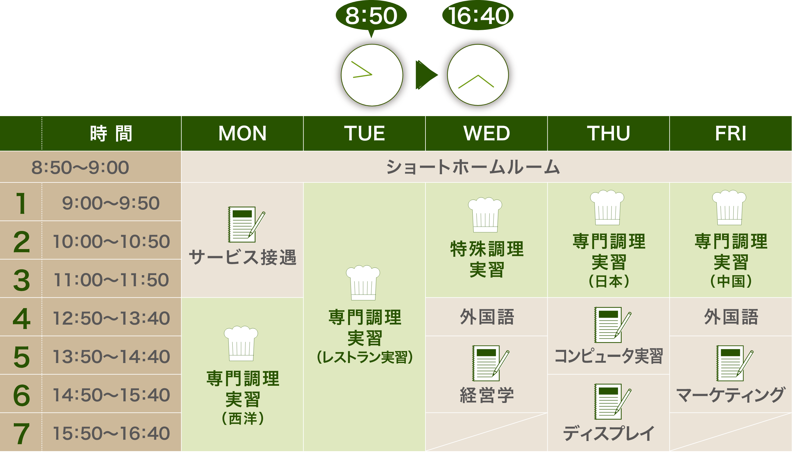 調理高度技術学科（２年制） | 東京多摩調理製菓専門学校－12種の資格取得と充実の就職先