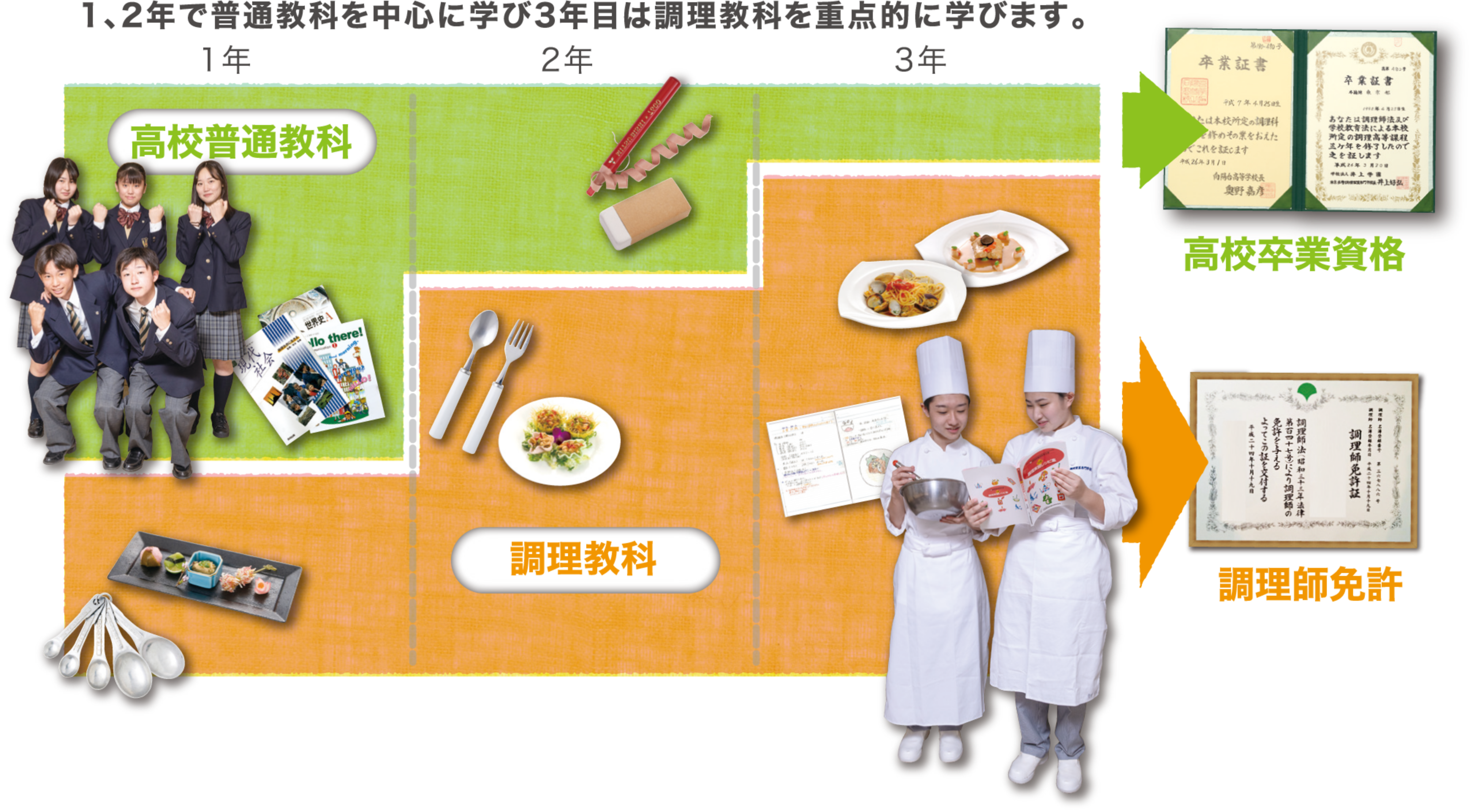 学校紹介 | 向陽台高等学校【東京多摩調理師製菓専門学校】