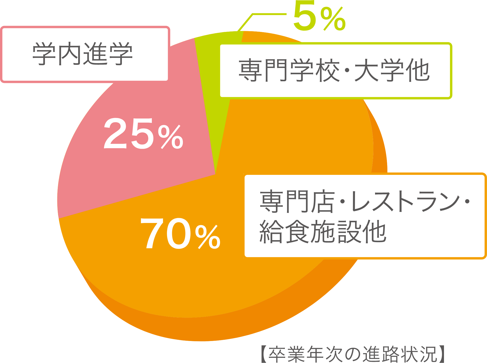 進路をお悩みの保護者の方へ | 向陽台高等学校【東京多摩調理師製菓専門学校】