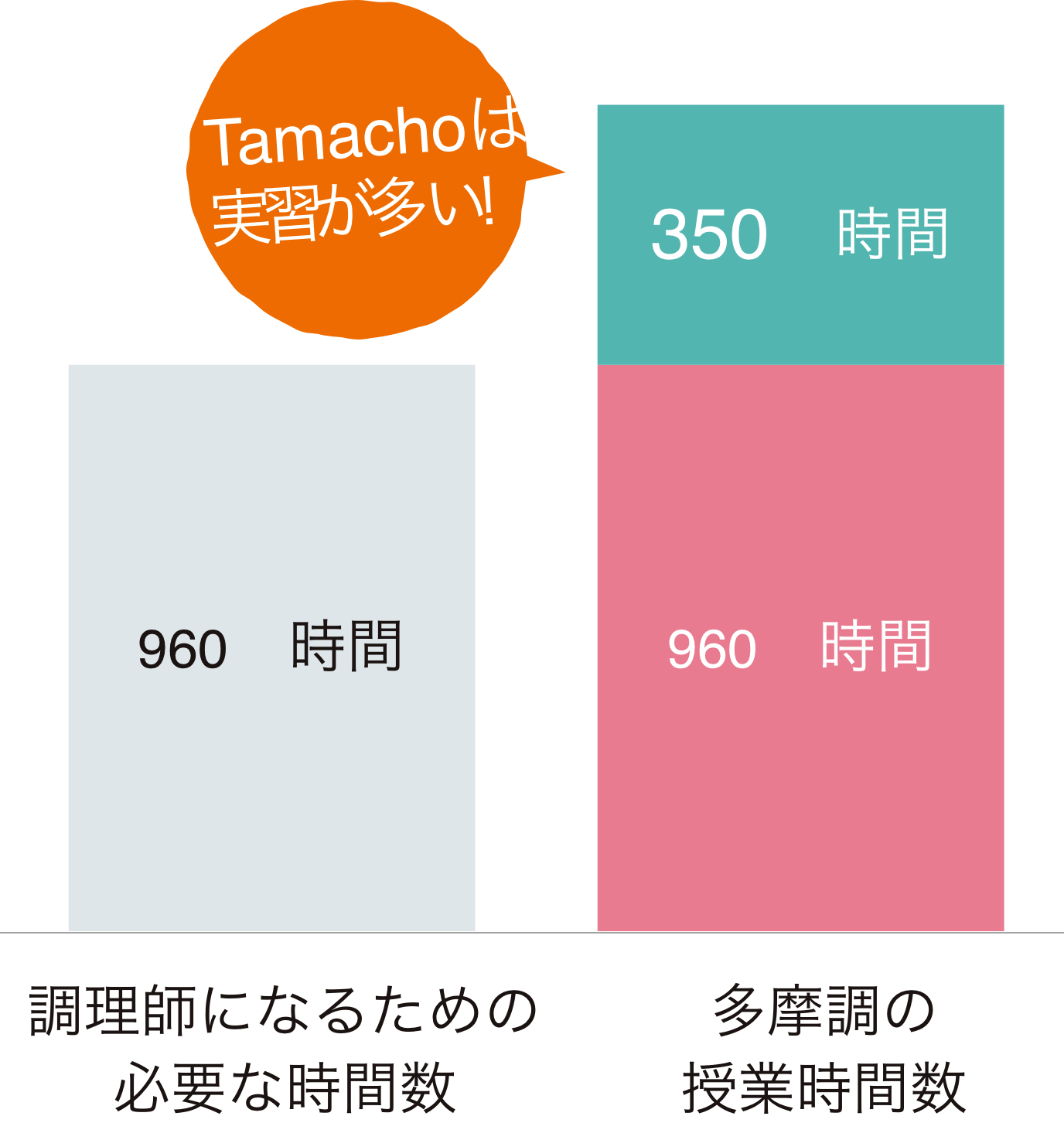進路をお悩みの保護者の方へ | 向陽台高等学校【東京多摩調理師製菓専門学校】